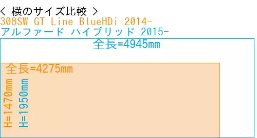 #308SW GT Line BlueHDi 2014- + アルファード ハイブリッド 2015-